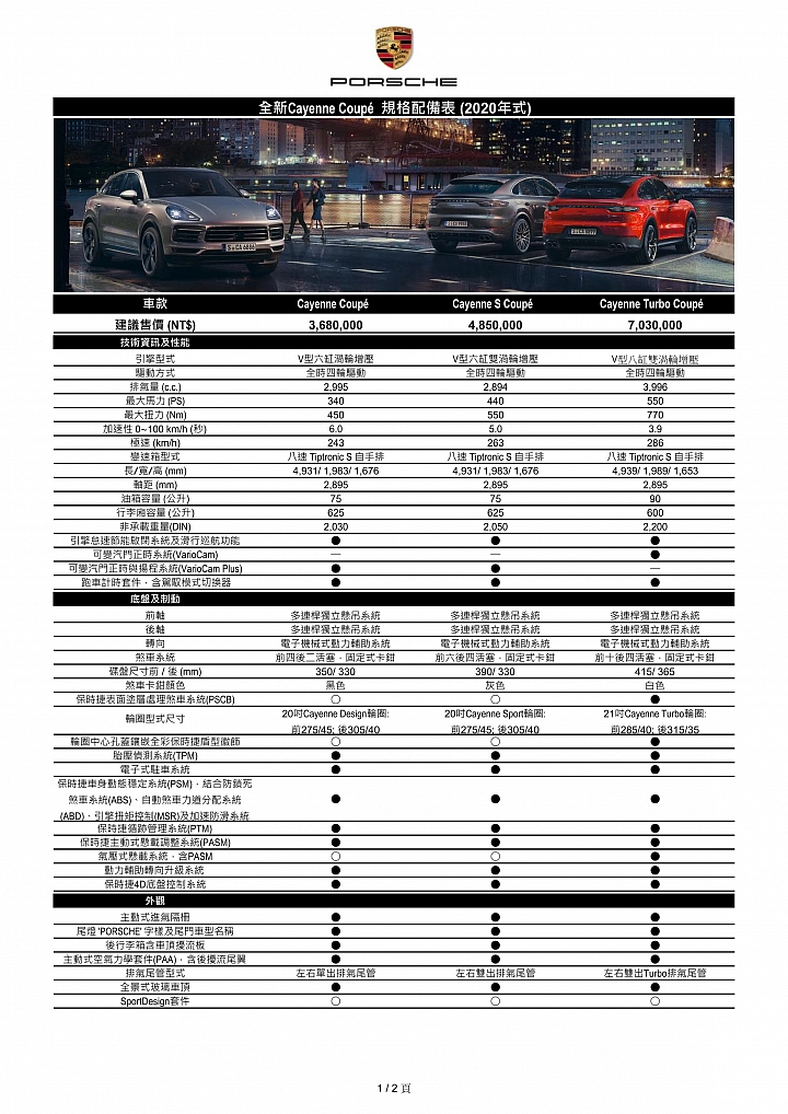 點我看大圖 【採訪】Porsche Cayenne Coupe三車型正式368萬元起正式上市,跑格濃烈的運動化休旅!