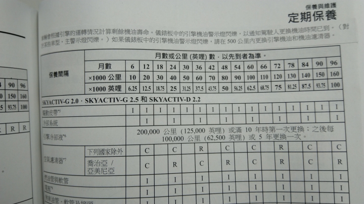 Mazda6召回做完了（後續更新