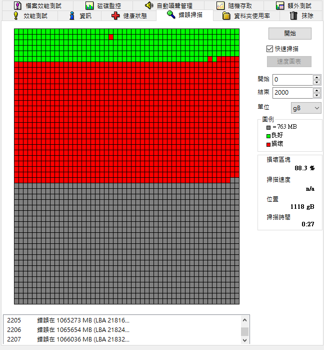 ST2000DM008這算是掛了嗎