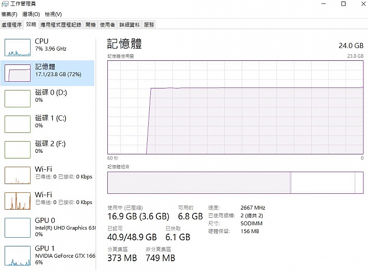 都已經加高記憶體容量了，為什麼還被狂吃~!!??