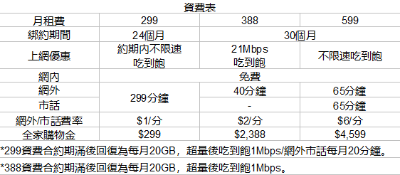全家app 限定 X 台星