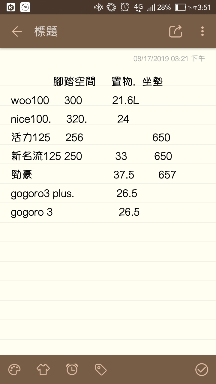 5萬機車選擇建議，有淘汰二行程
