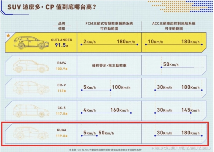 誤導消費者？此Co-Pilot 360根本非彼Co-Pilot 360