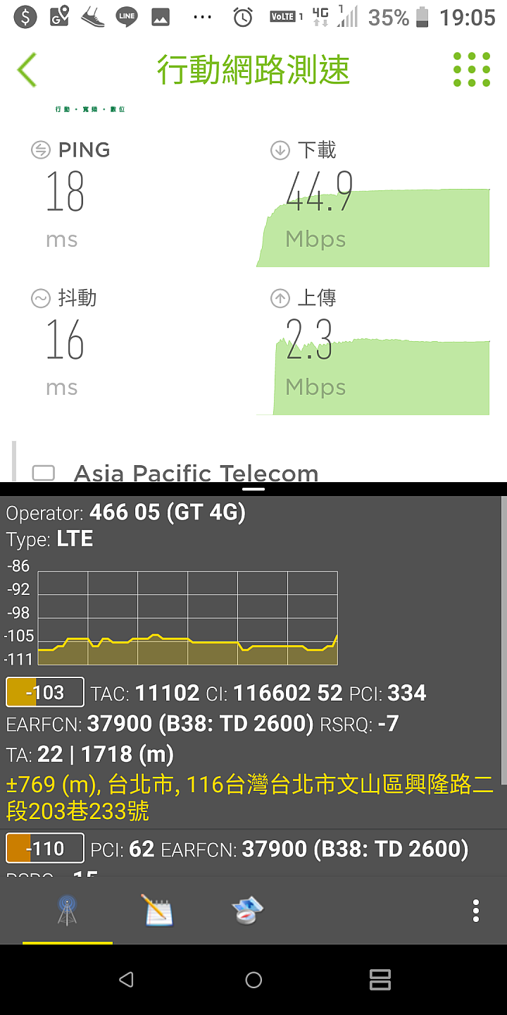 亞太B38:2600基地台上傳異常緩慢，各位有這情形嗎？