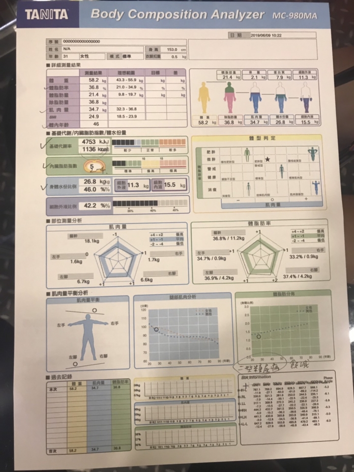 inbody 測量結果及之後訓練