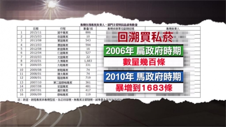 為何有人一直把藍綠共業的陋習私菸話題洗上來?