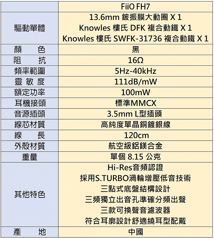 [開箱] FiiO FH7 一圈四鐵單晶銅鍍銀線材的 MMCX 可換線耳機