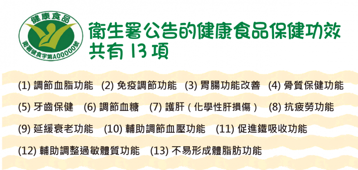 健康食品、保健食品傻傻分不清楚? 想吃的安心3分鐘搞懂健康食品