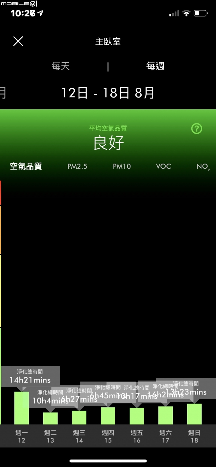 【空氣清淨機不專業測試】cado AP-C200 + Dyson TP04 + Electrolux Pure A9