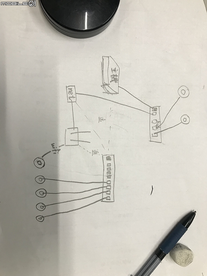 買了poe的監視器 可是遇到障礙