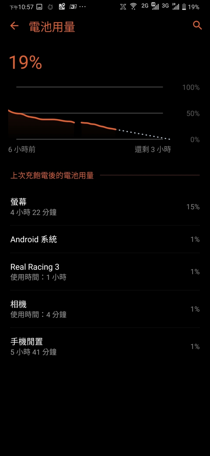 陸版 ROG PHONE 2 8GB+128GB 精英版開箱