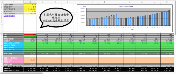 存股/ 領息/ 退稅/ 分戶報稅/ 設立投資公司節稅/ 致力永續現金流