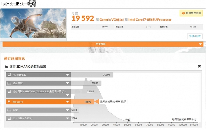 ASUS ZenBook Edition 30實測！ScreenPad 的再進化！