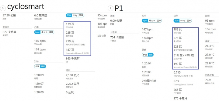 捷安特 CYCLOSMART 1 智慧訓練台開箱&使用心得