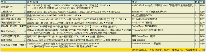 影片剪輯電腦菜單健檢