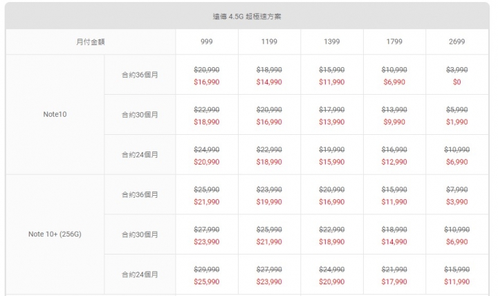 Note 10綁約價格整理，台星便宜5000元