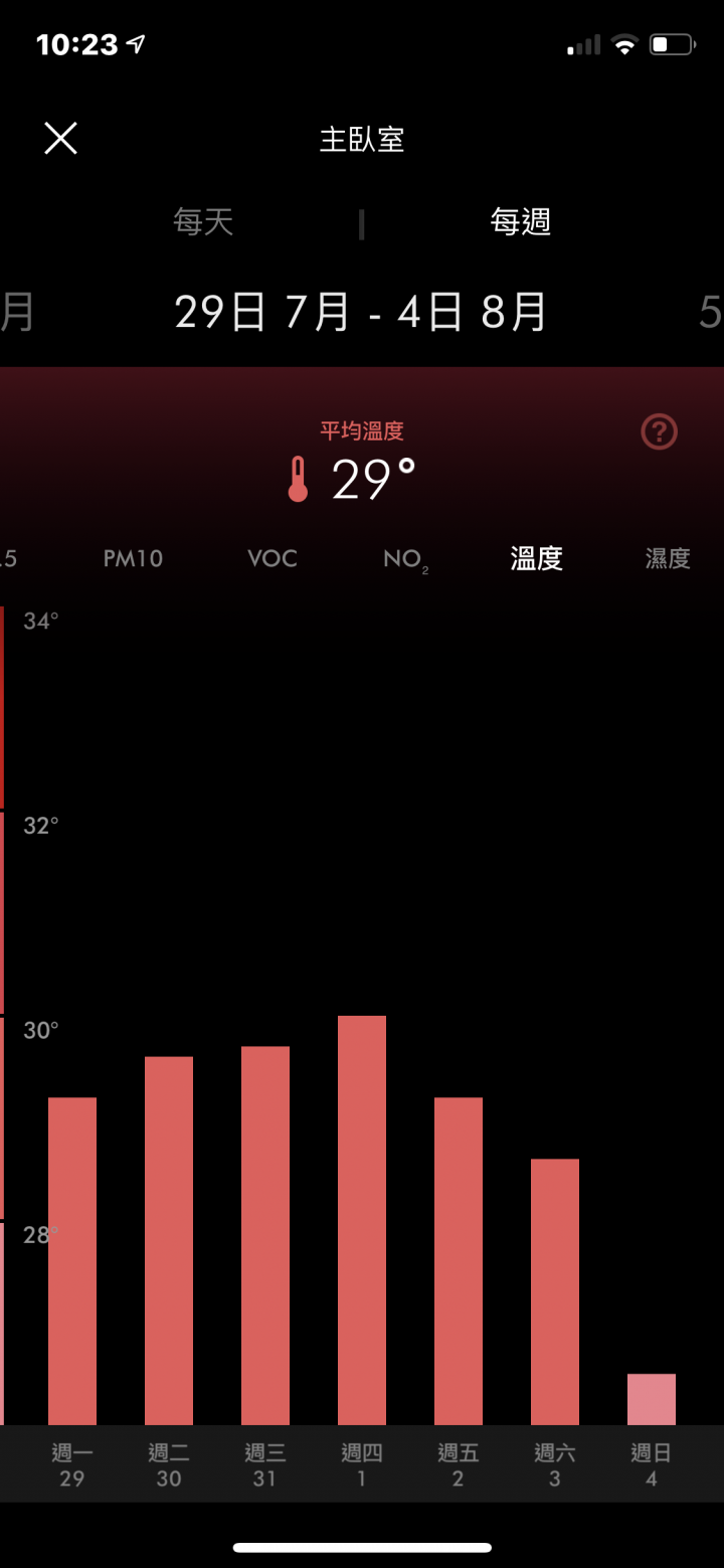 【空氣清淨機不專業測試】cado AP-C200 + Dyson TP04 + Electrolux Pure A9