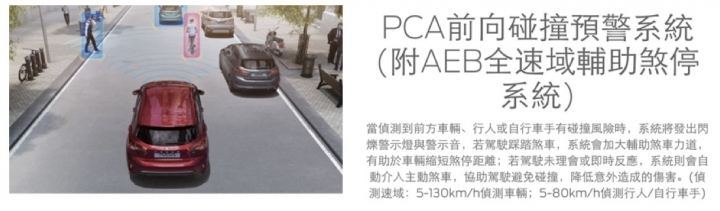 誤導消費者？此Co-Pilot 360根本非彼Co-Pilot 360
