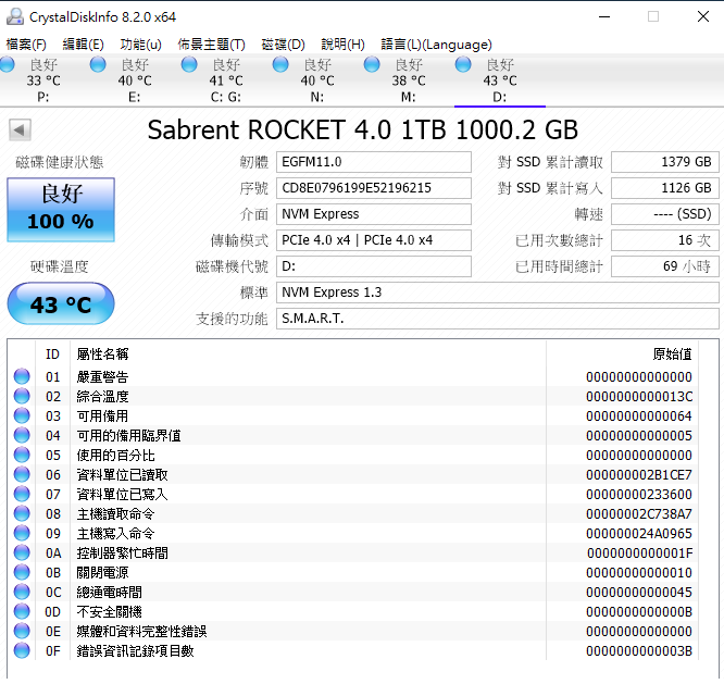 平價 NVMe PCIe 4.0 SSD - Sabrent 1TB Rocket 開箱測試