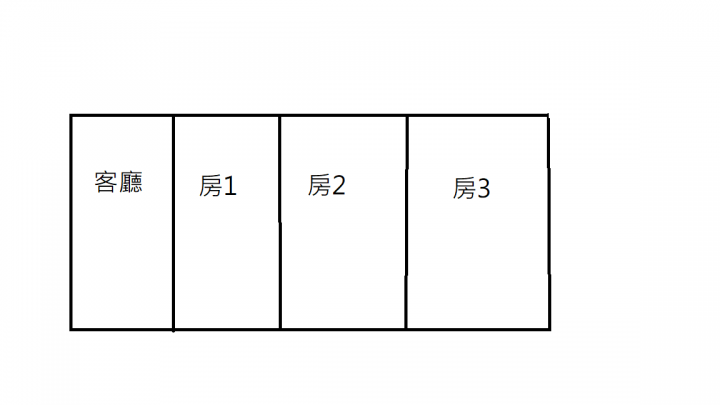 套房分享器選擇