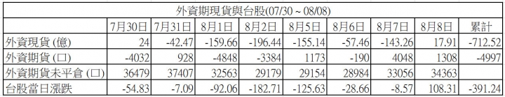 Mplus技術型態分享 - 空頭起手式與大盤看法