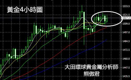 川普三次“助攻”黃金，恐怖數據今晚來襲，金價還要大爆發？8/15黃金短評