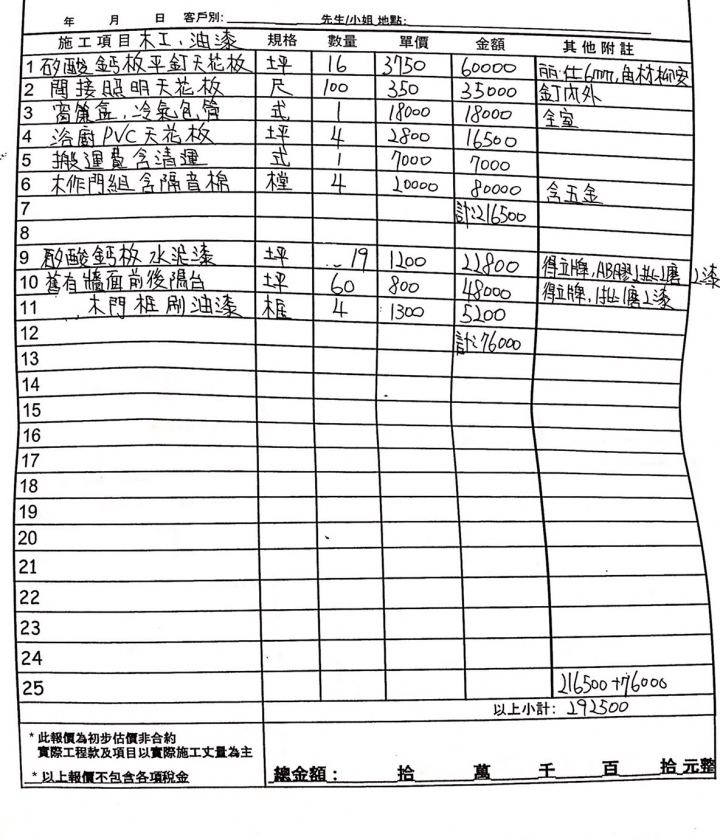 老屋翻修疑難詢問