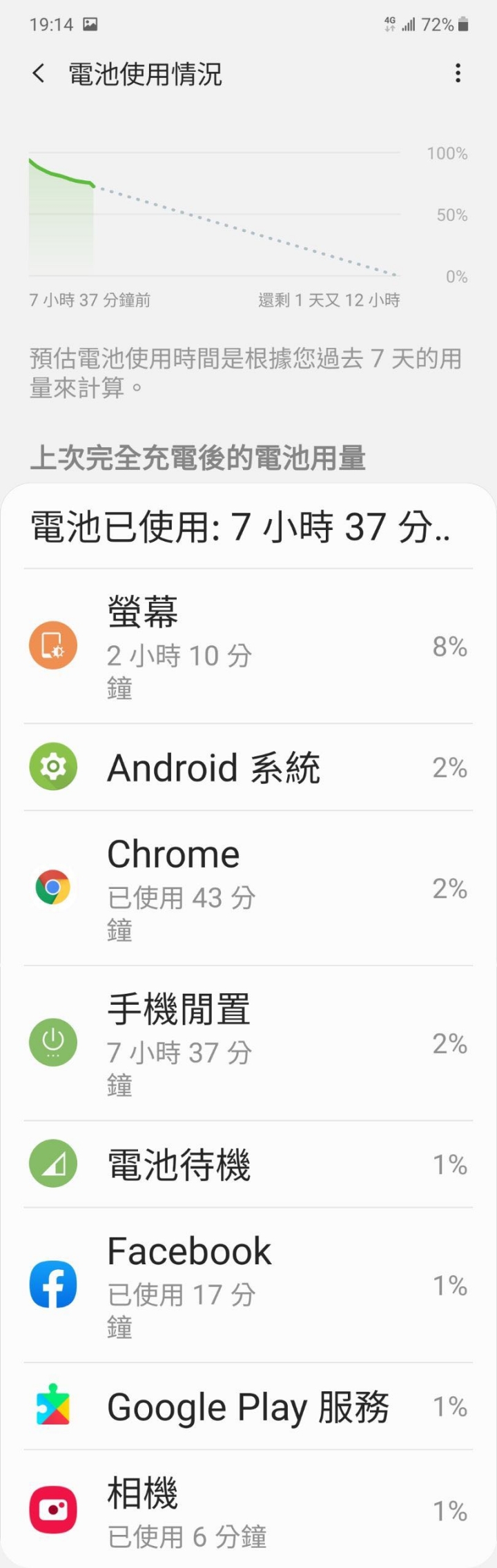 詢問有用note 10+ google play服務 用量問題