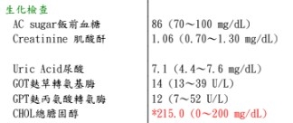 開始愛上健康飲品