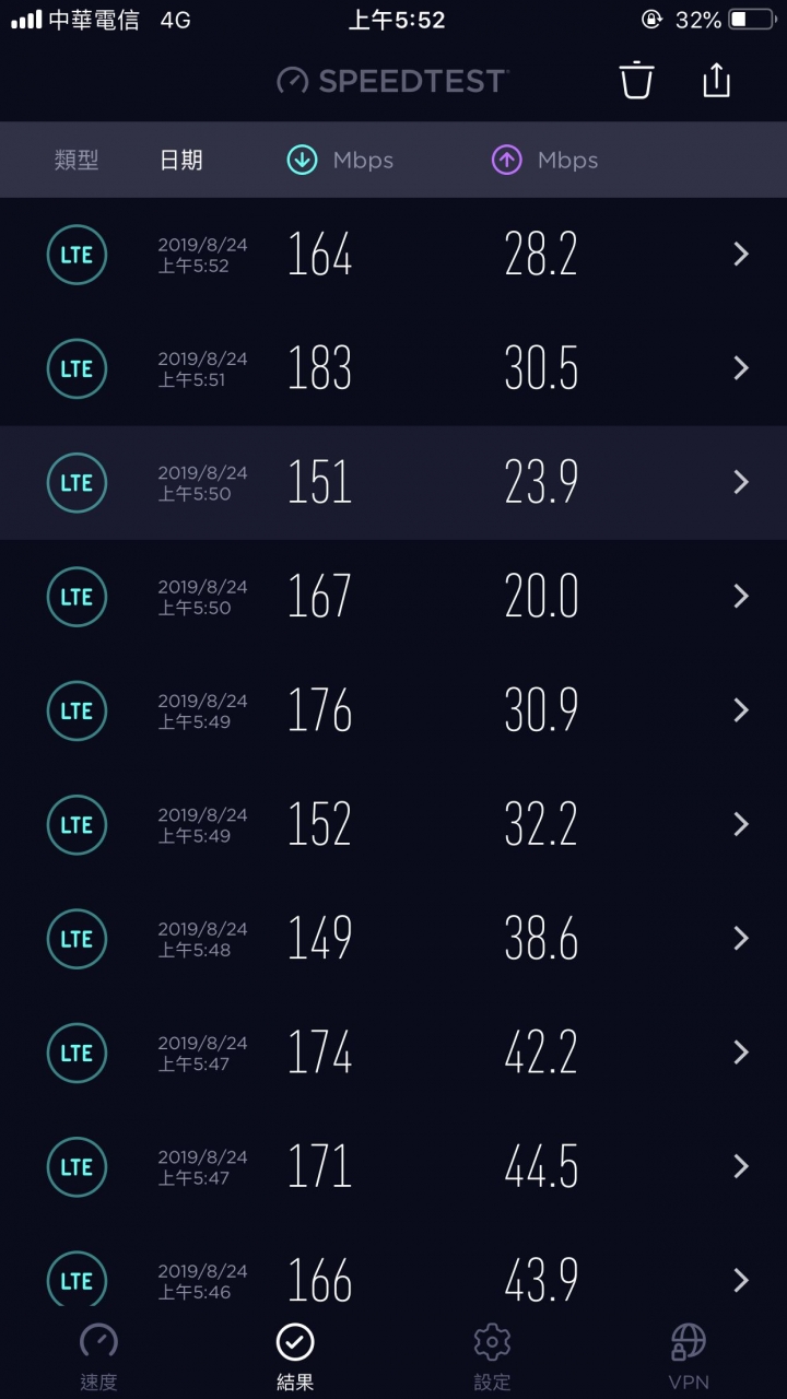 NP中華這網速我很失望