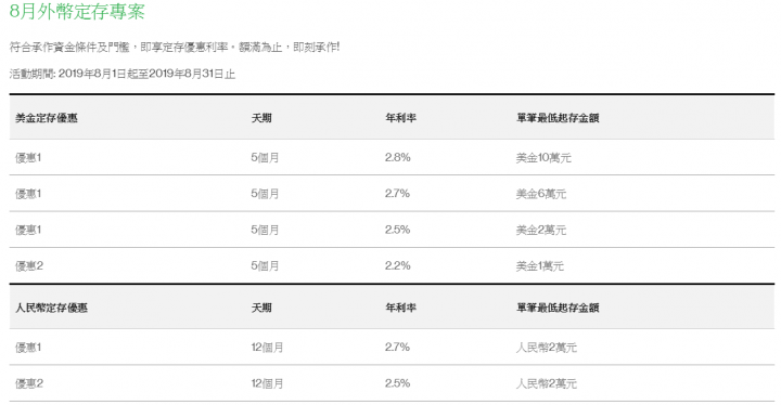 外幣優利存款整理(8/5更新)