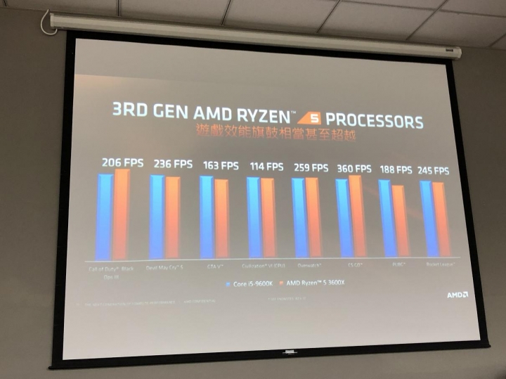 榮耀回歸 絕代真香AMD第3代 Ryzen與Radeon RX 5700體驗會