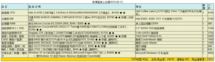 想組台LOL及看影片的主機，求健檢