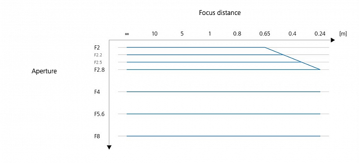 [分享] Batis 40mm f2 人眼視角的魔術師(人像篇)