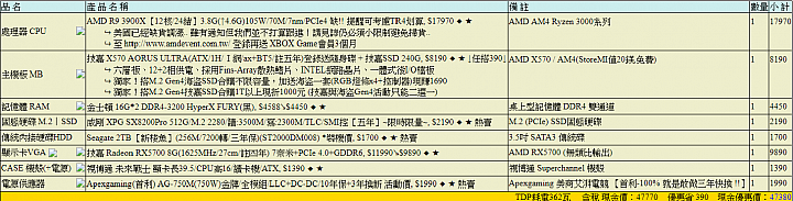 新手組裝AMD R9 3900X 的菜單.求建議與健檢