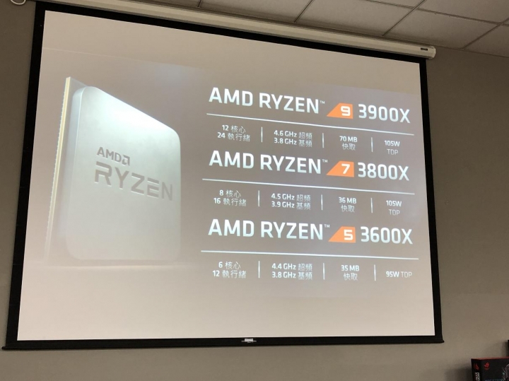 榮耀回歸 絕代真香AMD第3代 Ryzen與Radeon RX 5700體驗會