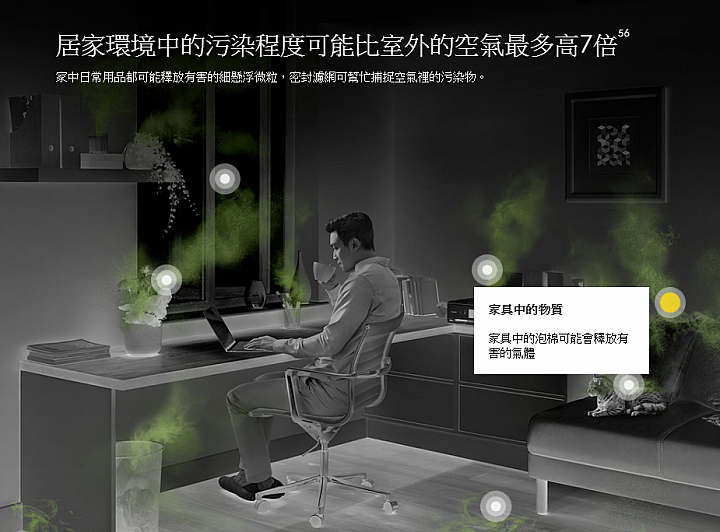 小家庭之兩大三小 與《Dyson Pure Cool™個人空氣清淨風扇》試用心得