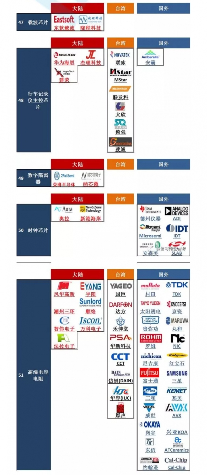 史上最全，全球芯片半导体65个细分领域重要代表企业，（大陆媒体整理）