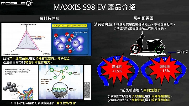 MAXXIS S98 賽道試胎！Gogoro、油車共享強悍抓地表現