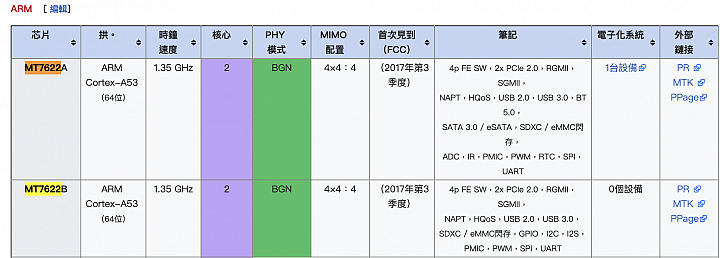 您好 關於MacbookPro 速度問題·日本分享器