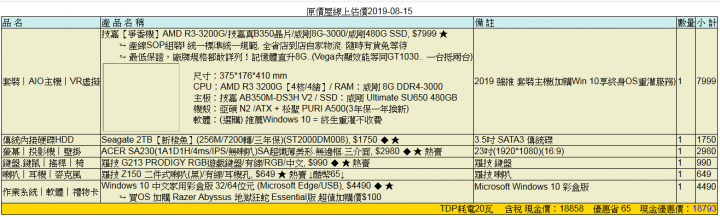想組台LOL及看影片的主機，求健檢