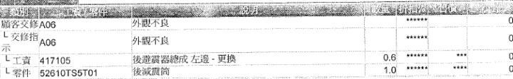 2014年9.5代 CIVIC里程數23萬公里,5年延長保固期滿分享文。