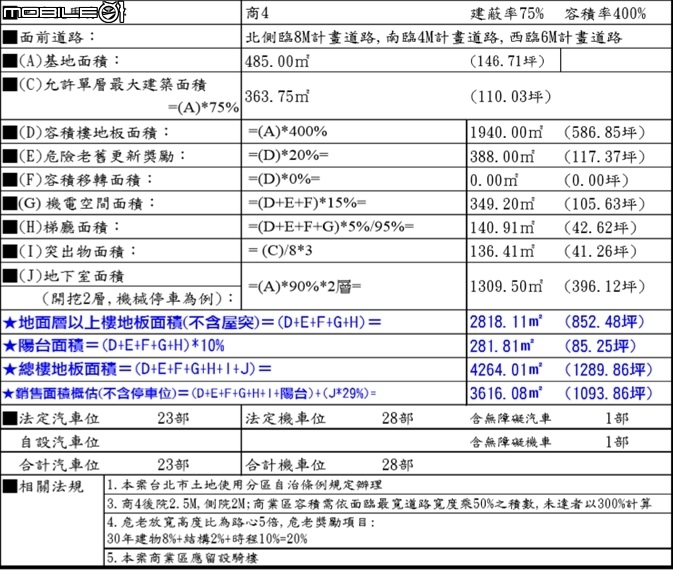 點我看大圖 剛裝潢好沒多久,傷腦筋的危老建築重建案,請專業的大大們解惑