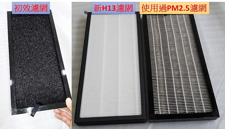 PM2.5全熱交換 (濾網升級) 與 前置空氣過濾箱(選擇性安裝)