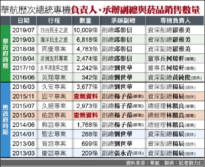 為何有人一直把藍綠共業的陋習私菸話題洗上來?