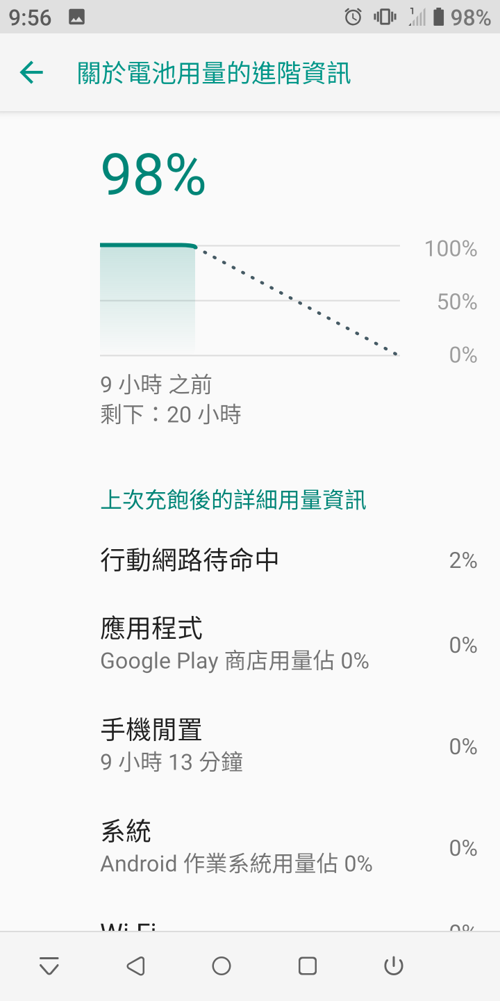 htc U 系列，會偷吃電的元兇是app