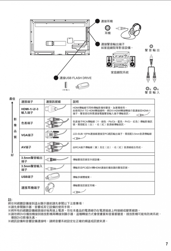 此款電視想接台sound bar卻沒有ARC及光纖