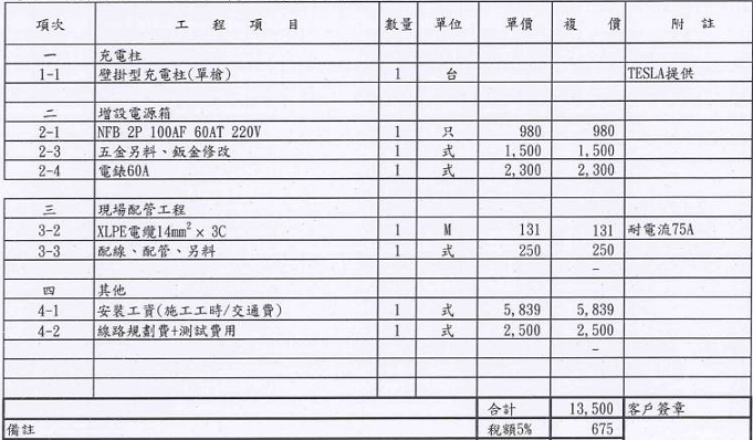《TESLA集結》家充安裝費用分享