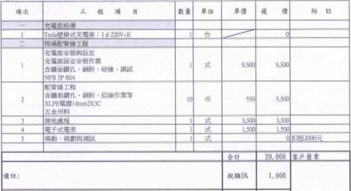 《TESLA集結》家充安裝費用分享
