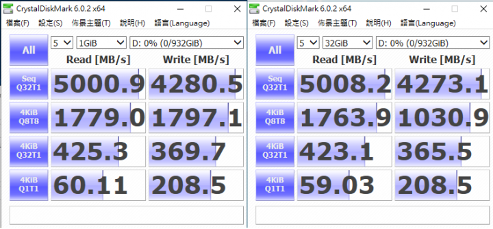 平價 NVMe PCIe 4.0 SSD - Sabrent 1TB Rocket 開箱測試